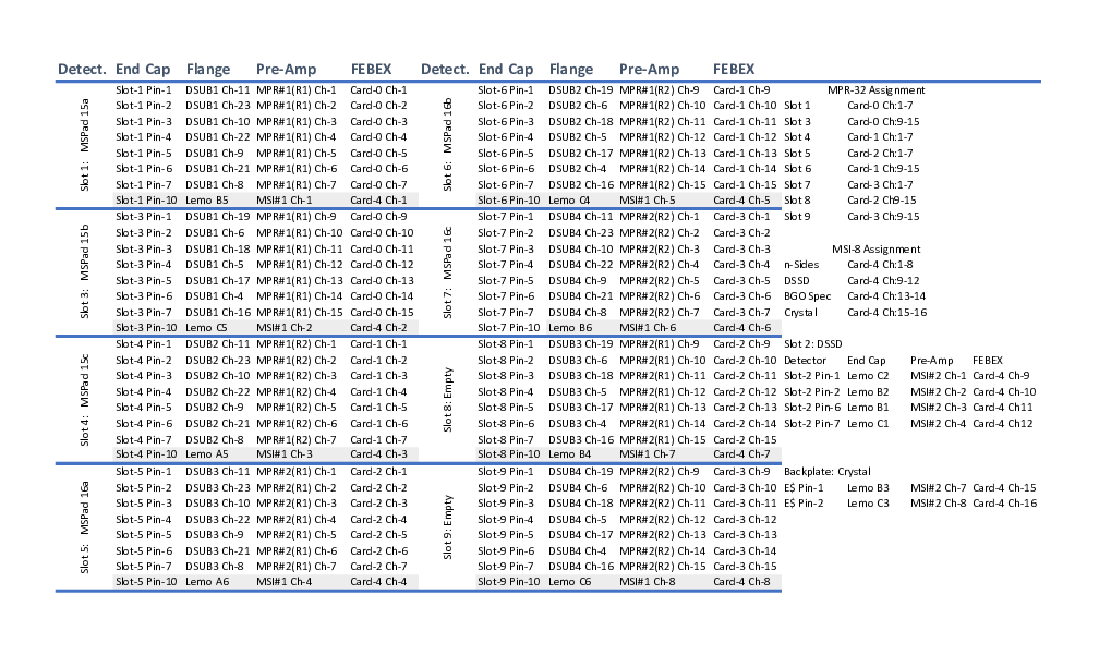 Beavertail_Signal_Map.pdf