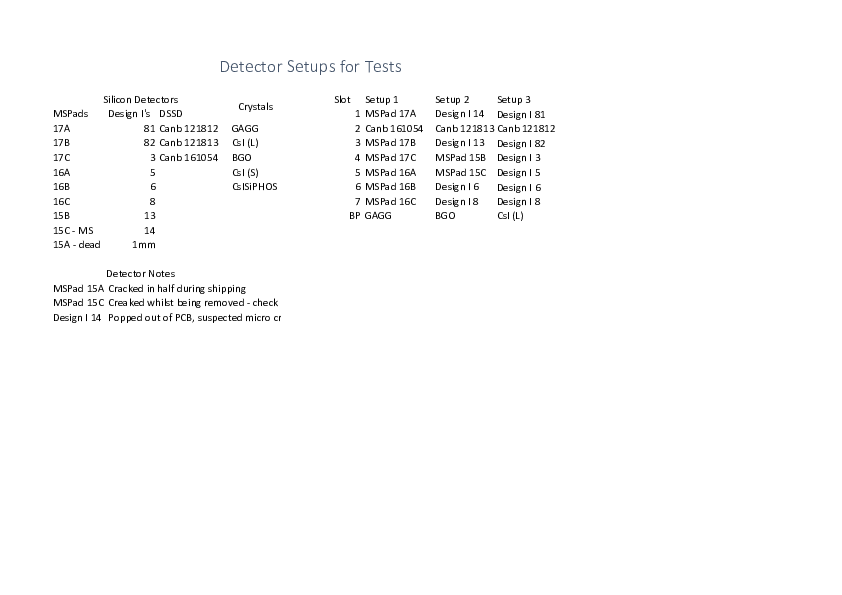 Detector_Setups_for_Test.pdf