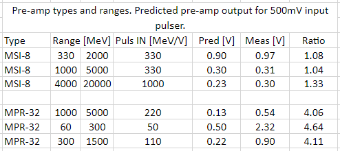 preamp_tests.png