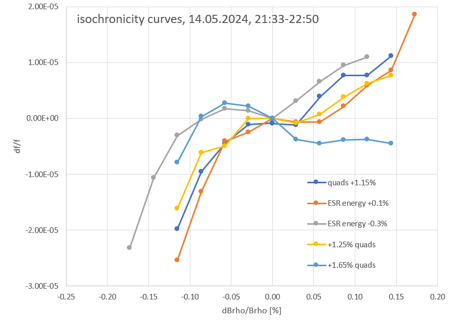 isoc_curves_14052024.PNG