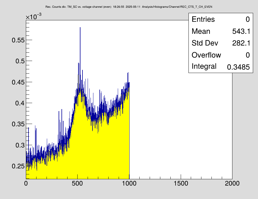 DR_500mA_DC_long_ramp.png