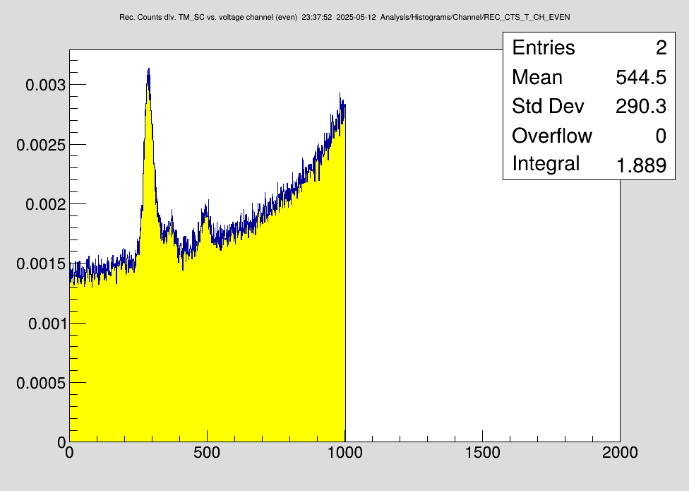 DR_209Bi_500mA_newESR_settings_bunched.png