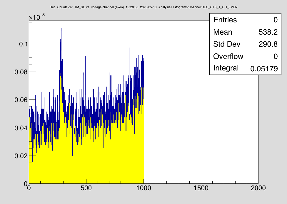 DR_208Bi_500mA_unbunched(DC).png