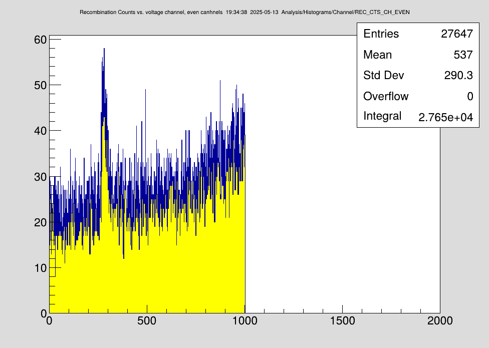 DR_208Bi_500mA_unbunched(DC)_true_counts.png