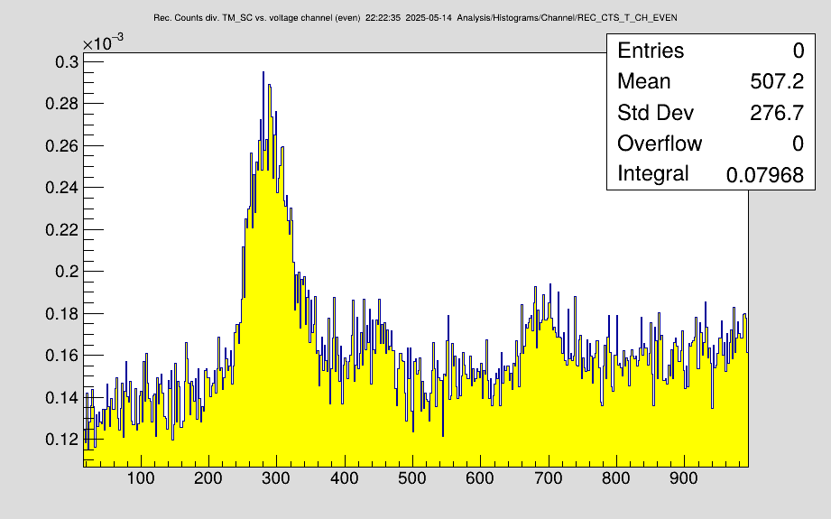 DR_208Bi_300mA_optimized_ion_beam.png