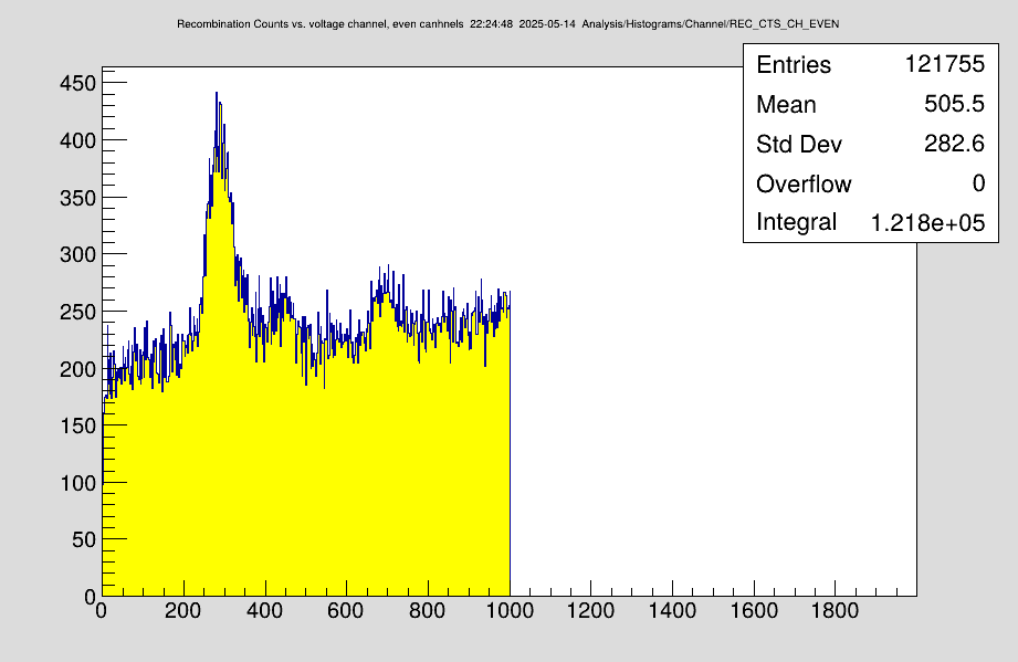 DR_208Bi_300mA_optimized_ion_beam_cts.png