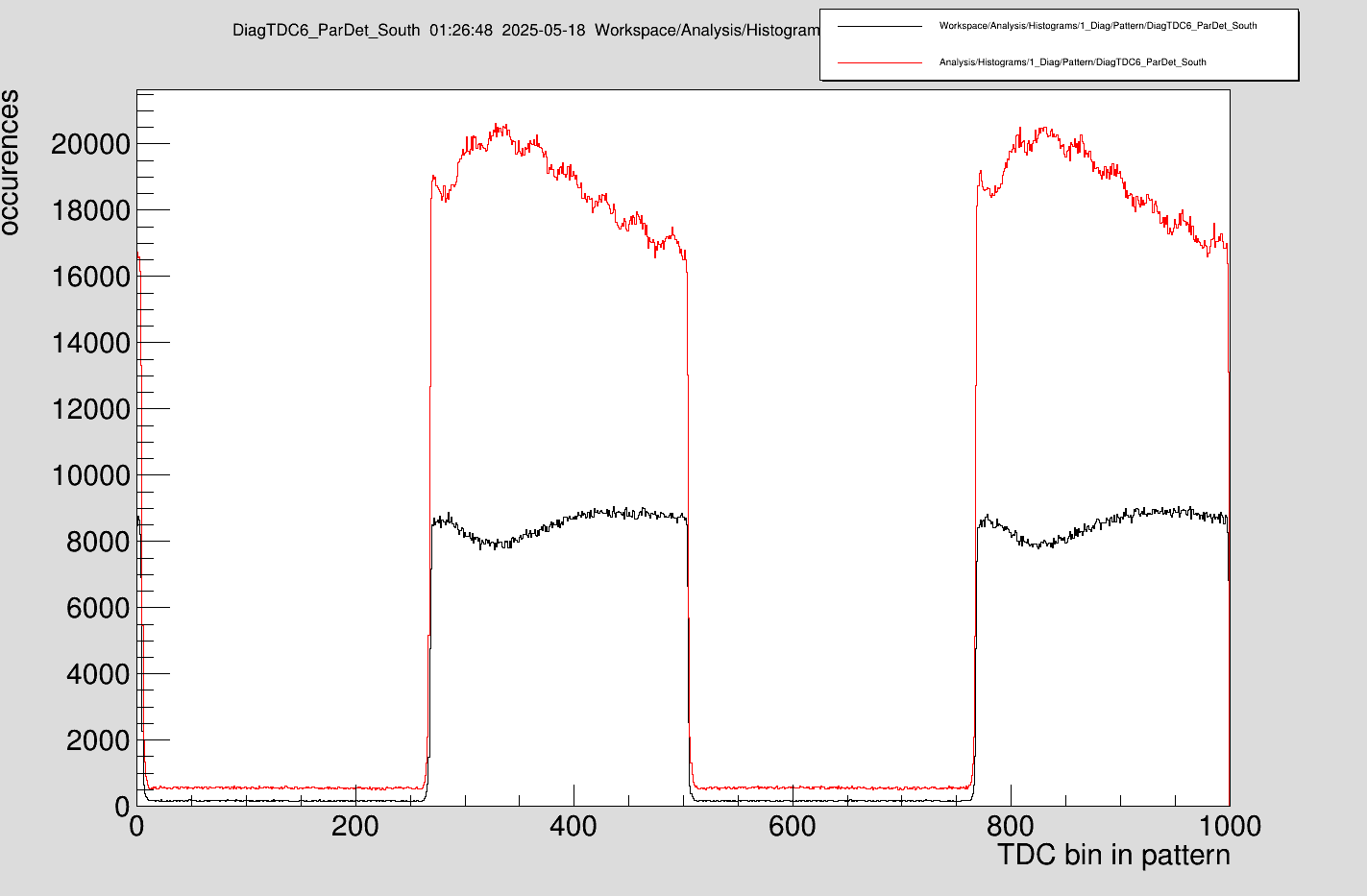 ParticleDetectorModulation.png