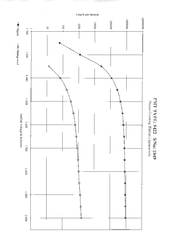 PMT9422_SN1049_Datenblatt.pdf