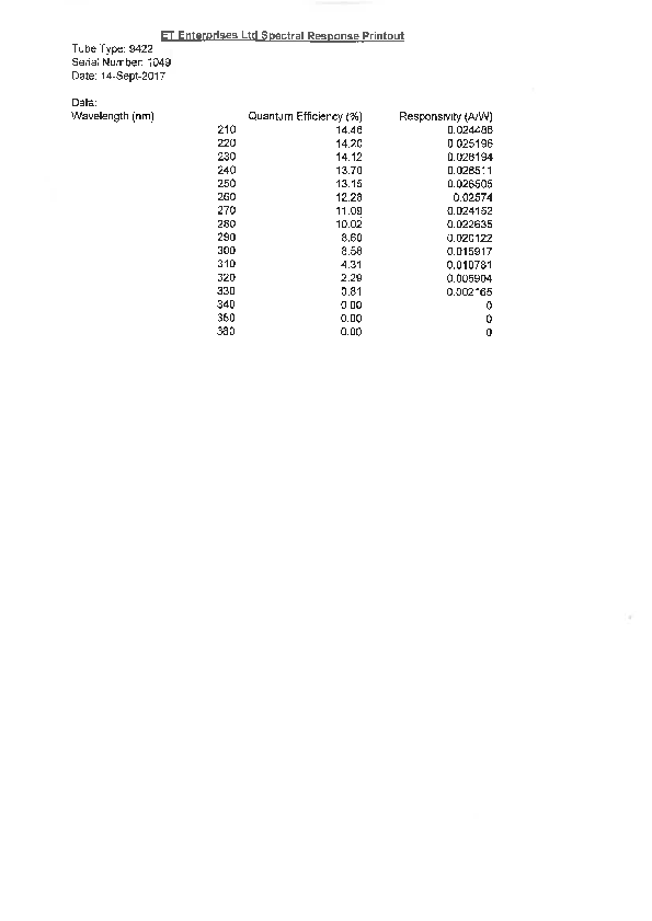 PMT9422_SN1049_Datenblatt.pdf