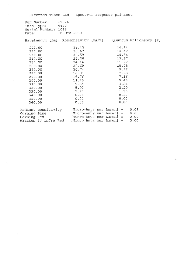 SolarBlind_ET_9422_SN1042.pdf