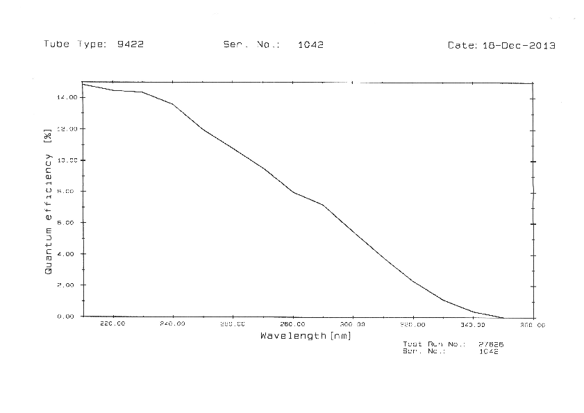 SolarBlind_ET_9422_SN1042.pdf