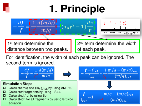 The_ion_identification_of_spectrum_recorded_on_2022_v2.pdf