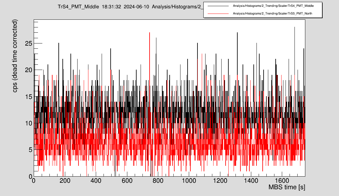 mit_IZ_trending_mitte_Nord_ohne_Strahl.png