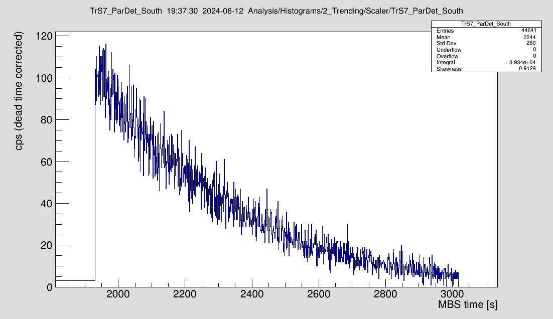 2024_06_12_229Th_Lifetime_at_190MeV.png