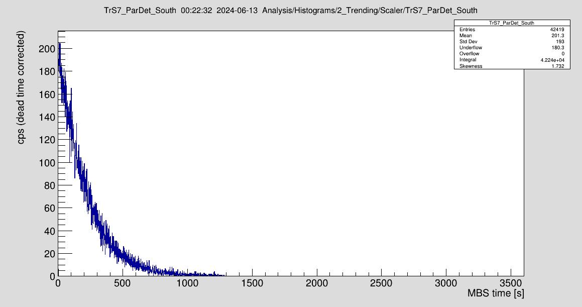 2024_06_13_229Th_Lifetime_at_190MeV_afterscraping.png