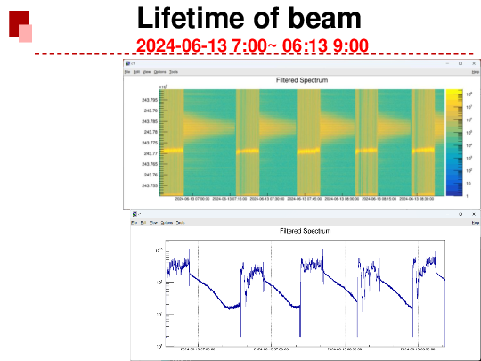 Lifetime_of_beam4.pdf