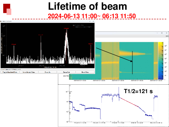 Lifetime_of_beam7.pdf