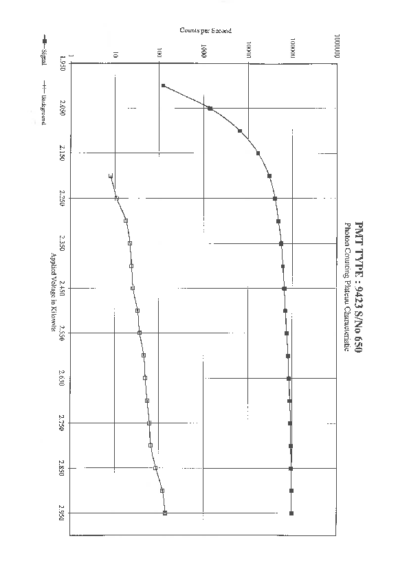 PMT9423_SN650_Datenblatt.pdf