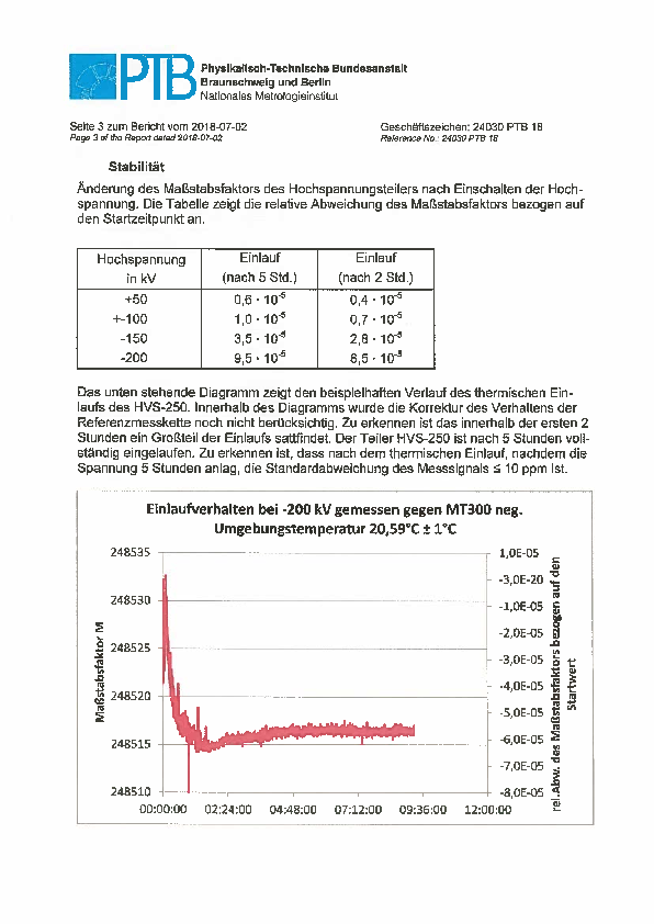 Bericht_PTB_verbesserter_Teiler_2018.pdf