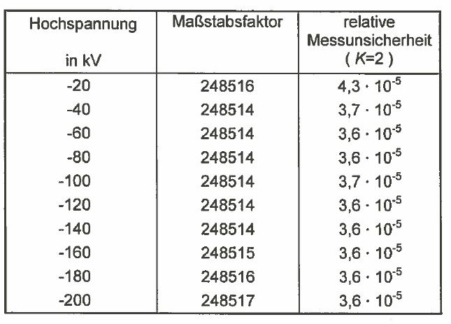 Mastabsfaktoren.JPG