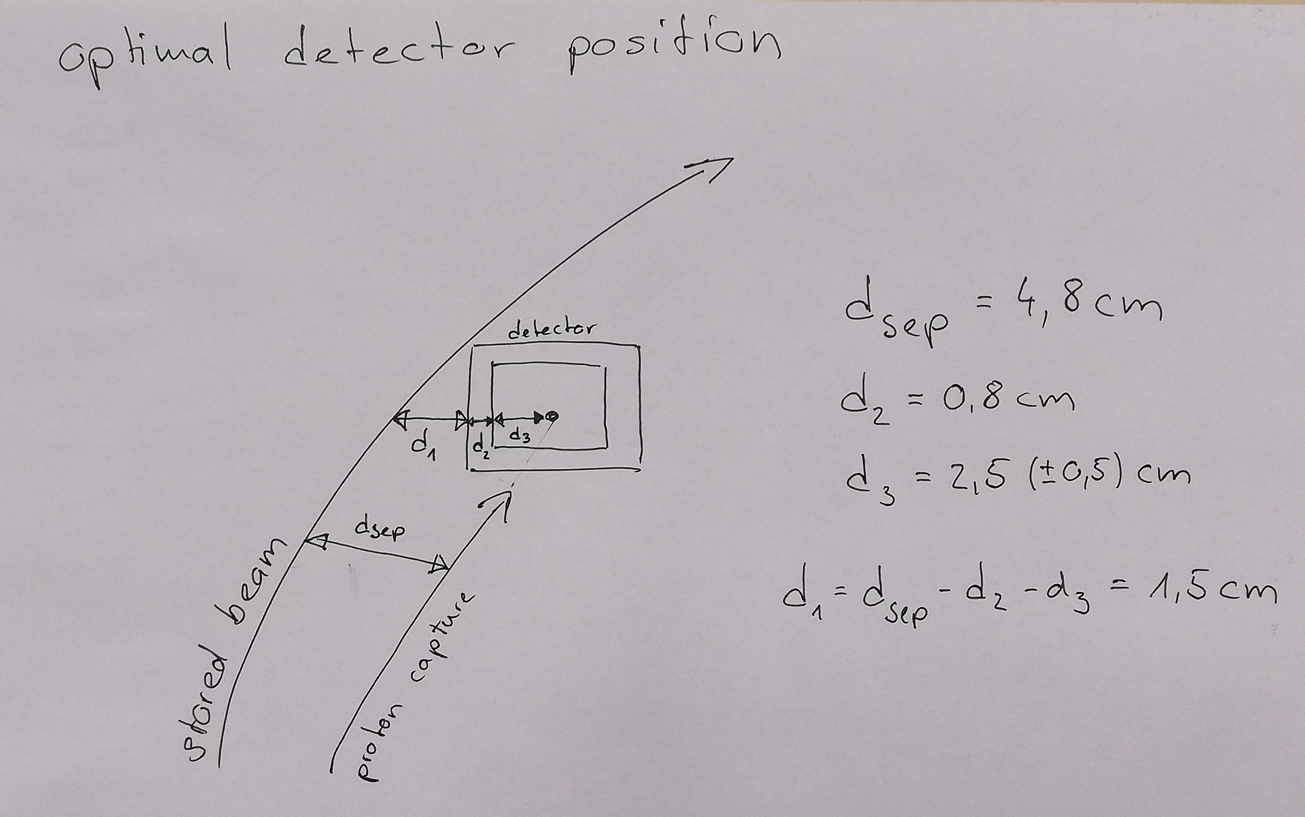 optimum_detector_position_2.jpg
