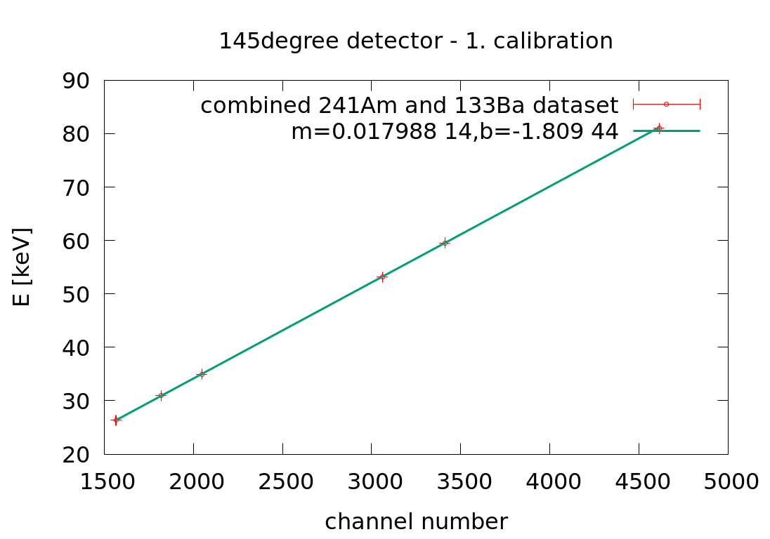145angle_Xray_first_calibration.png