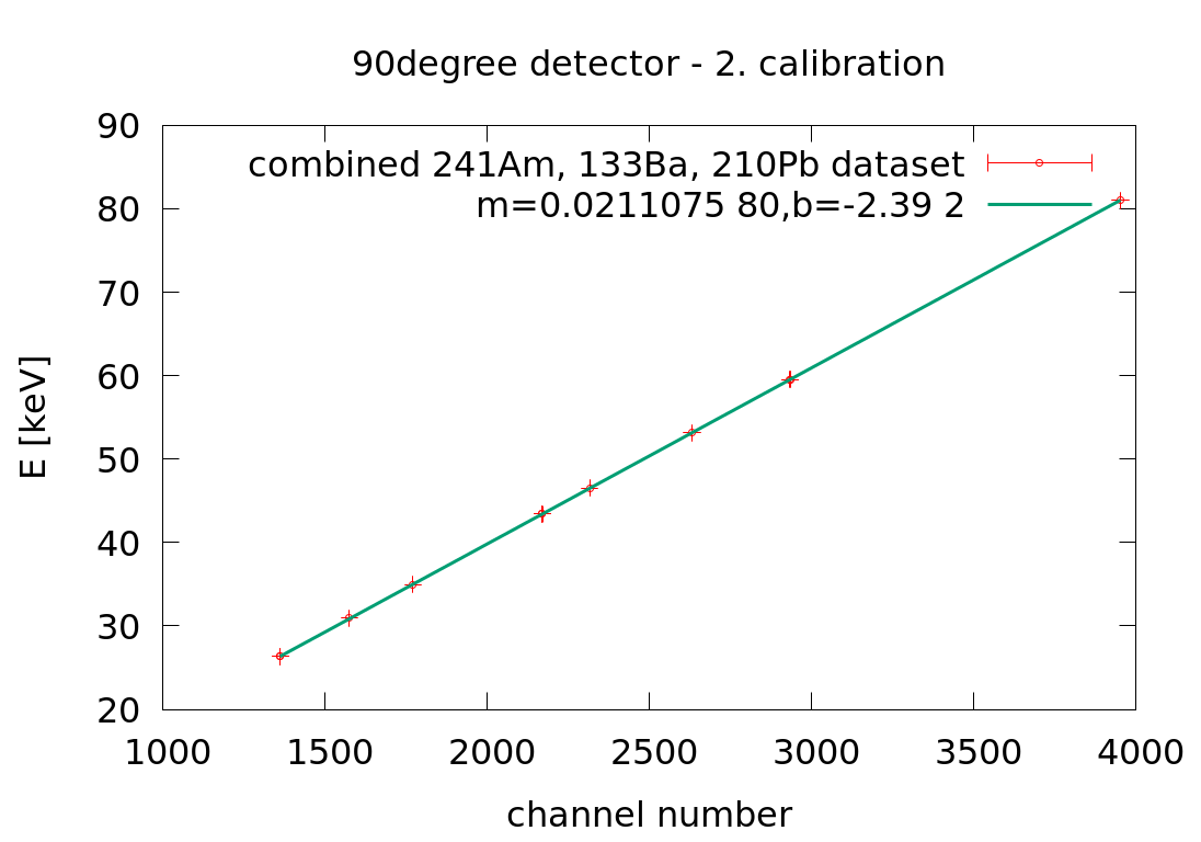 90angle_Xray_second_calibration.png