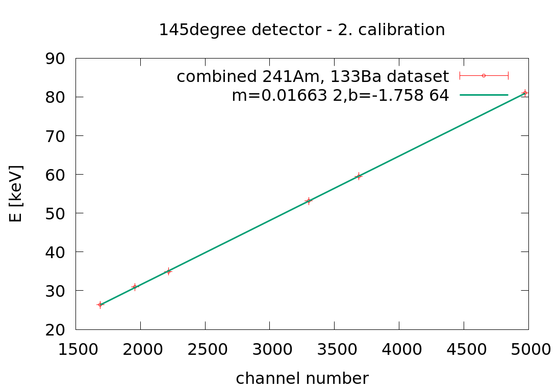 145angle_Xray_second_calibration.png