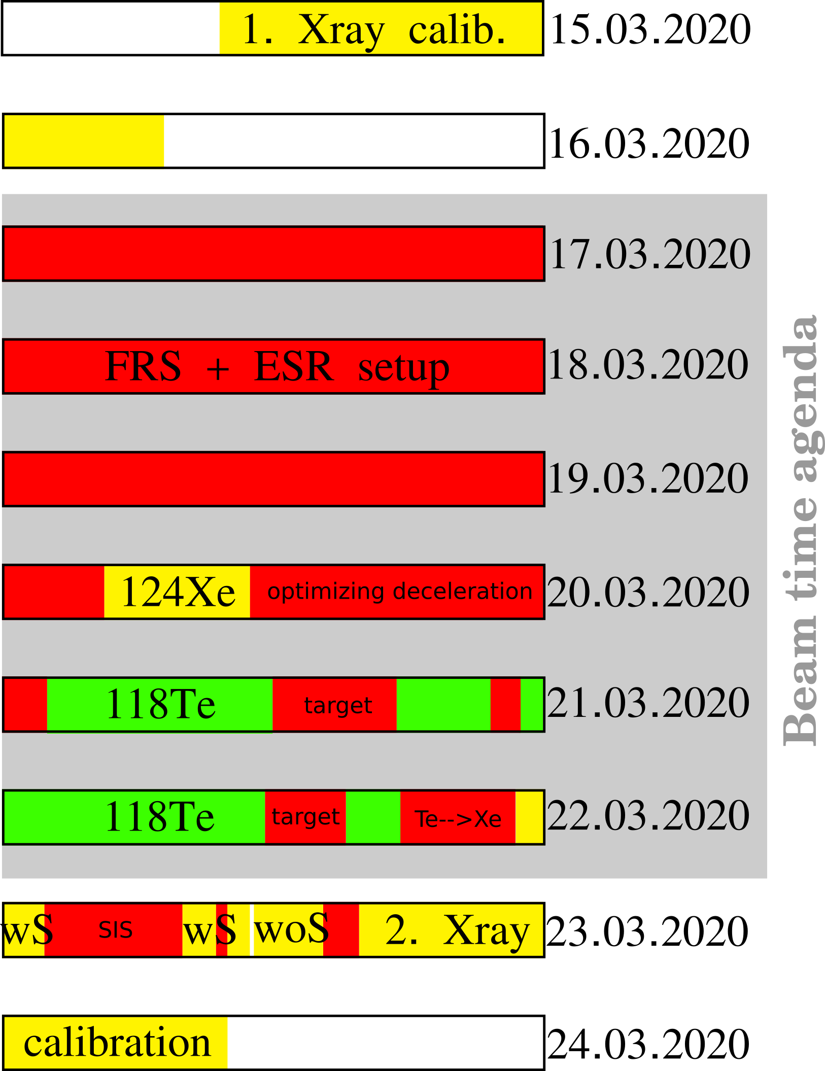 E127_beamtime_overview.png