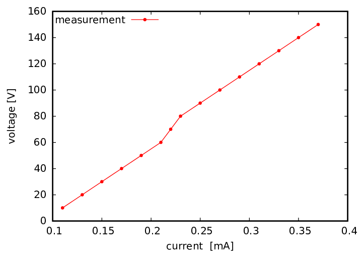 UI_meas_curve.pdf
