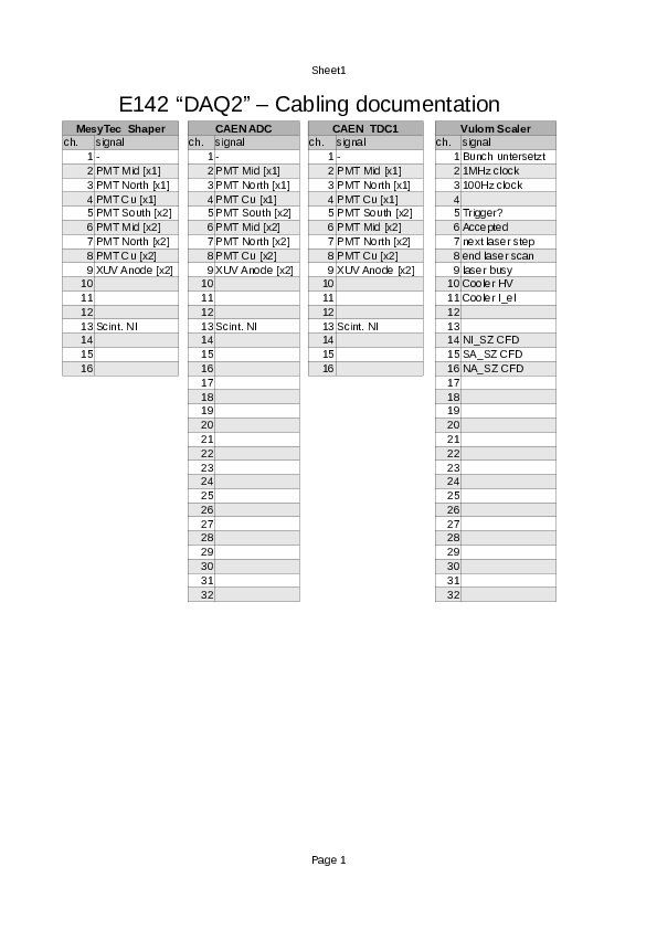 e142_daq2_cabling.pdf