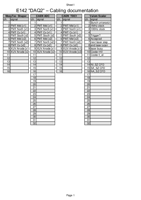 e142_daq2_cabling_V2.pdf