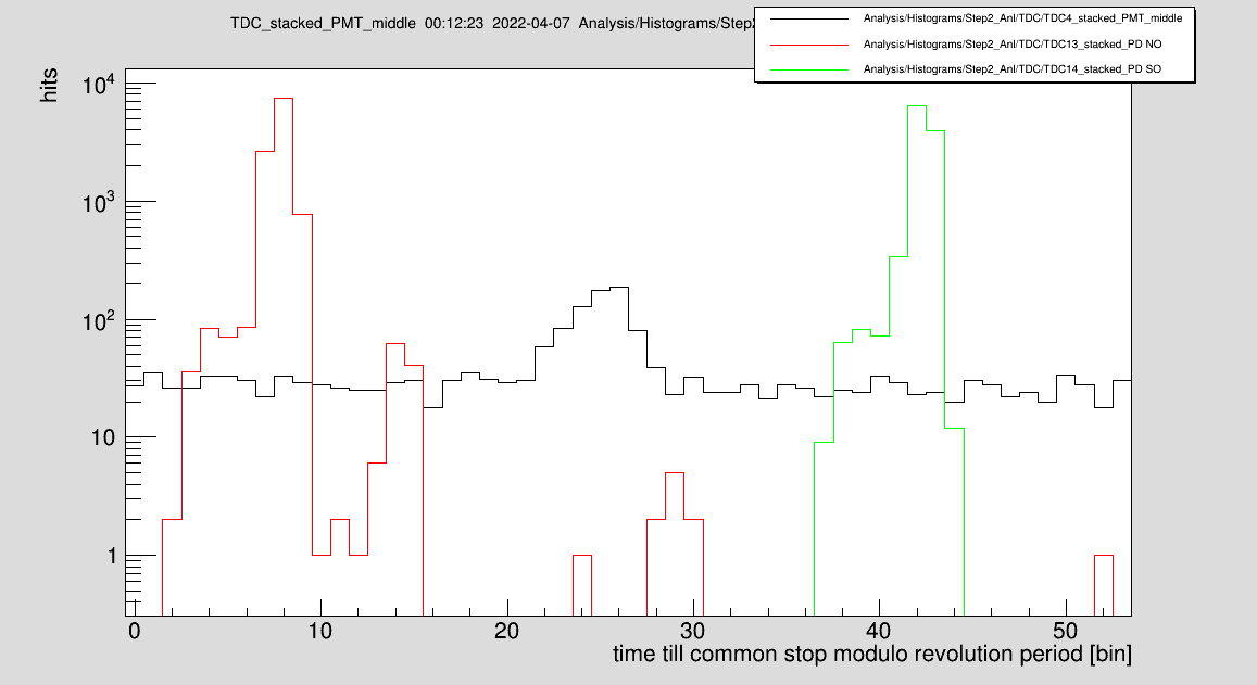 220407-Laser-ion-timing.png