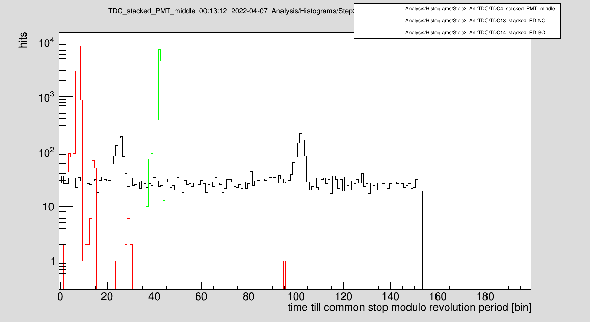 220407-Laser-ion-timing-full-period.png