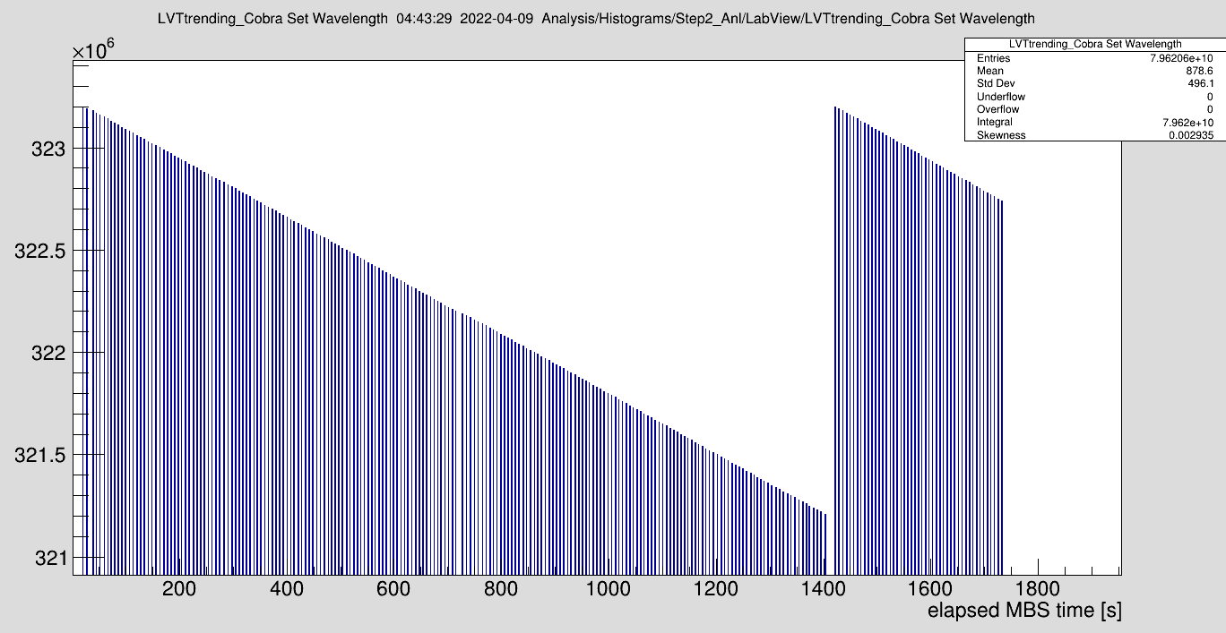 2022-04-09_Cobra_set_wavelength2.png
