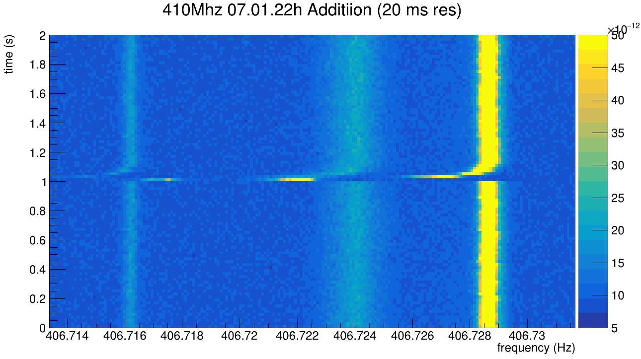 410MHz-07.01.22h-sum_20ms.png