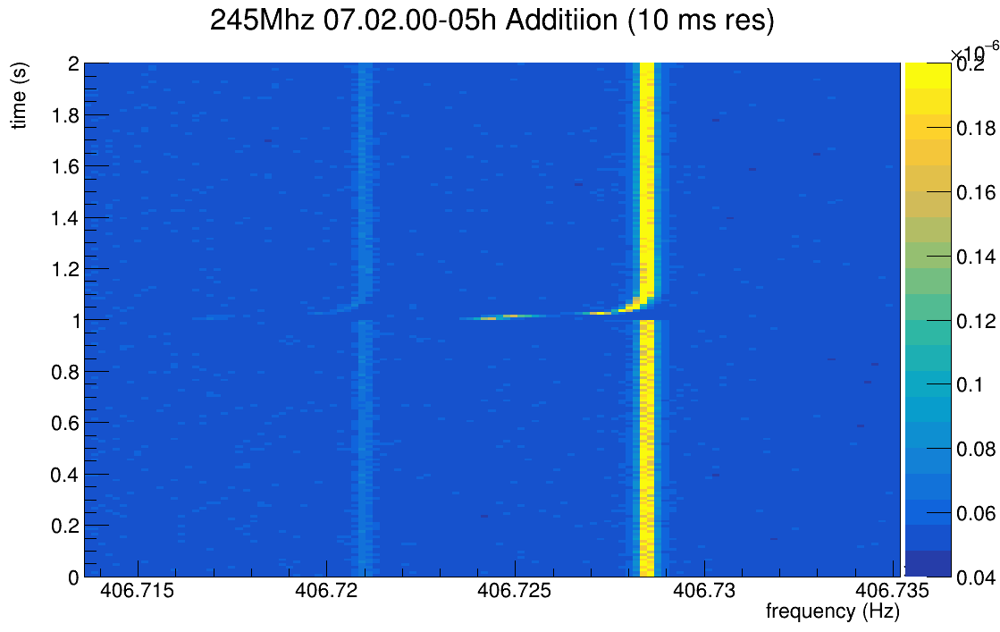 245MHz-07.02.00-05h-sum_10ms.png