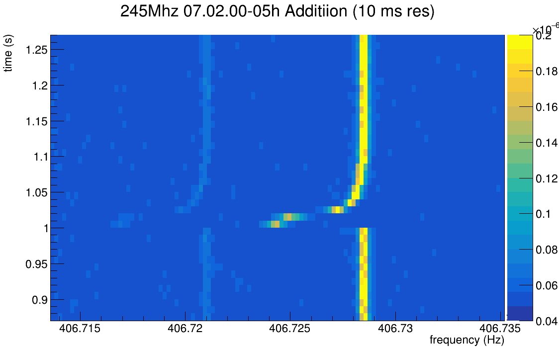 245MHz-07.02.00-05h-sum_10ms_zoom.png