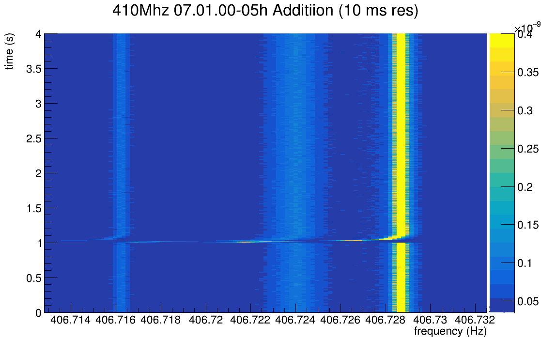 410MHz-07.02.00-05h-sum_10ms.png