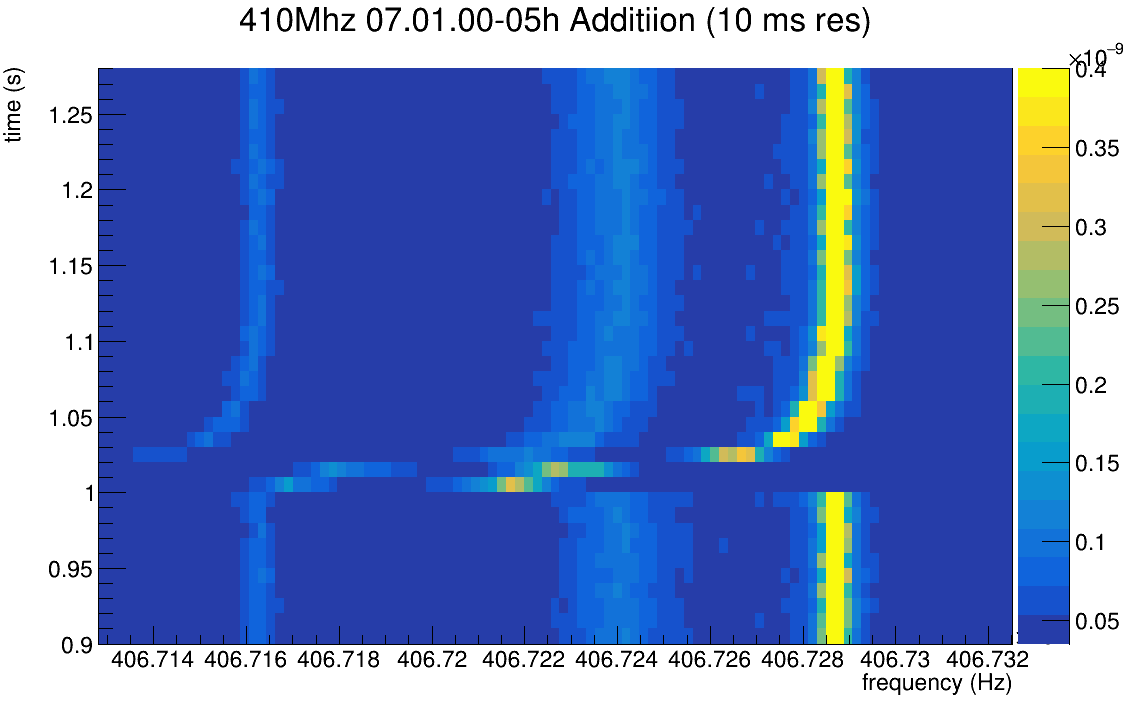 410MHz-07.02.00-05h-sum_10ms_zoom.png