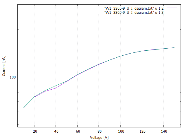 UI_diagram_W1_3305-9_2022.png