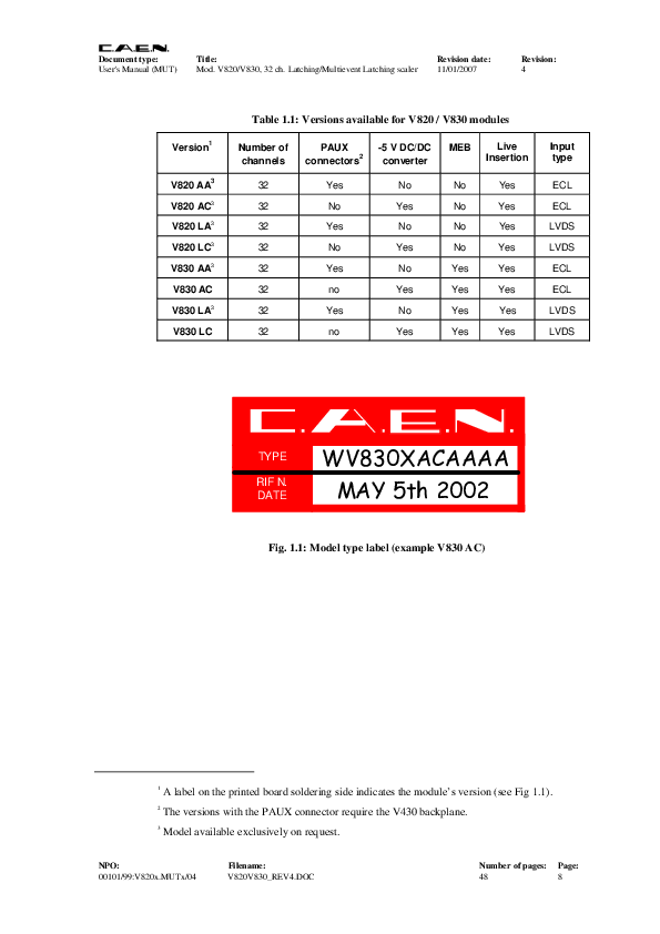 CAEN_V820V830.pdf