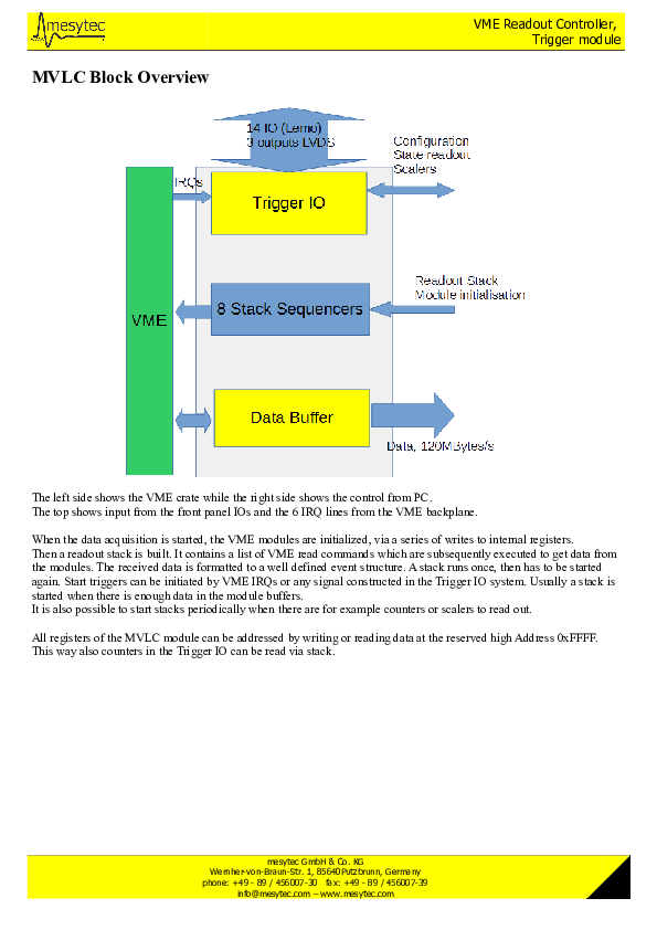 MesyTec_MVLC.pdf