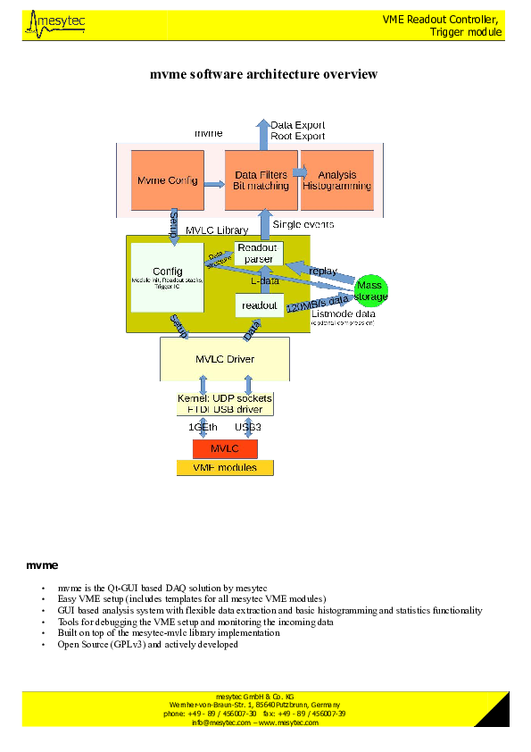 MesyTec_MVLC.pdf