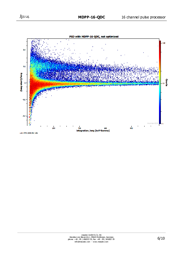 MesyTec_MDPP-16_QDC.pdf