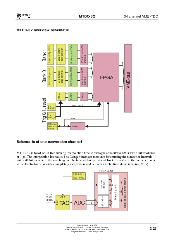 MesyTec_MTDC-32.pdf