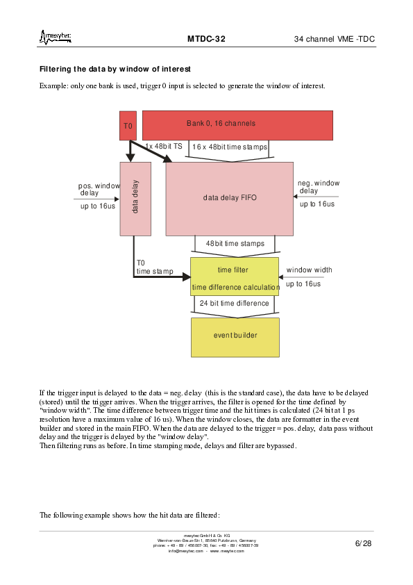 MesyTec_MTDC-32.pdf