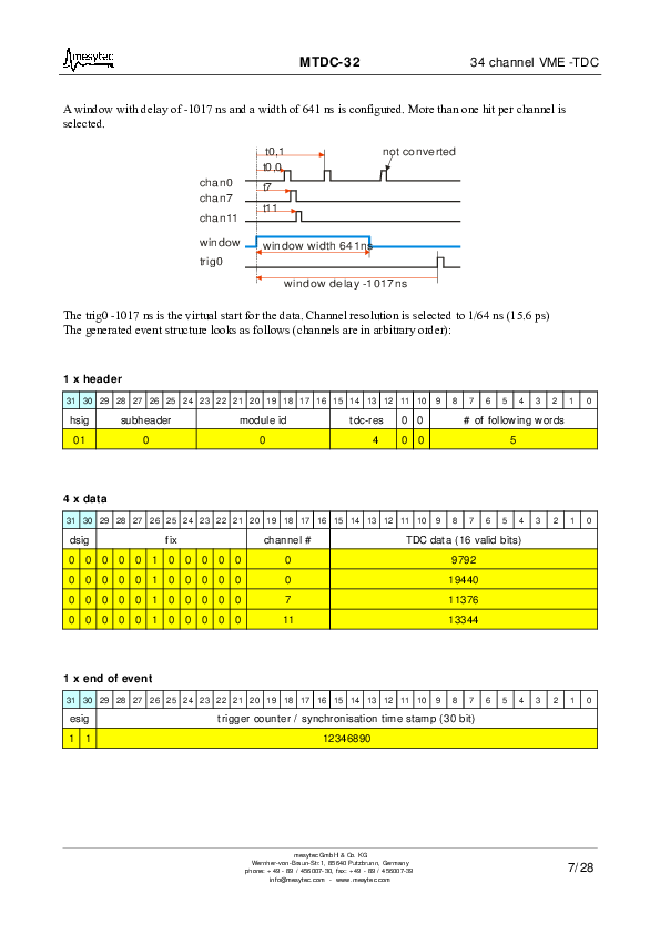 MesyTec_MTDC-32.pdf