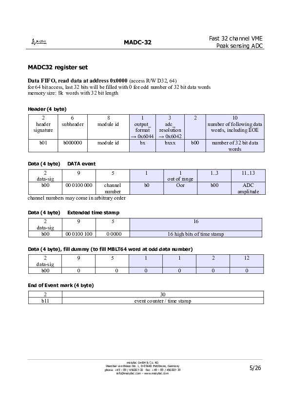 MesyTec_MADC-32.pdf