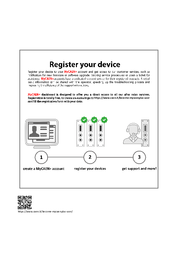 CAEN_R1419_rev19.pdf